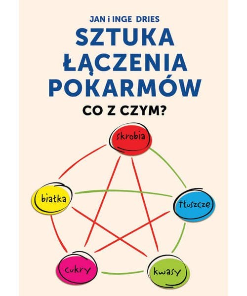 Sztuka łączenia pokarmów – co z czym? D,B4 - 274