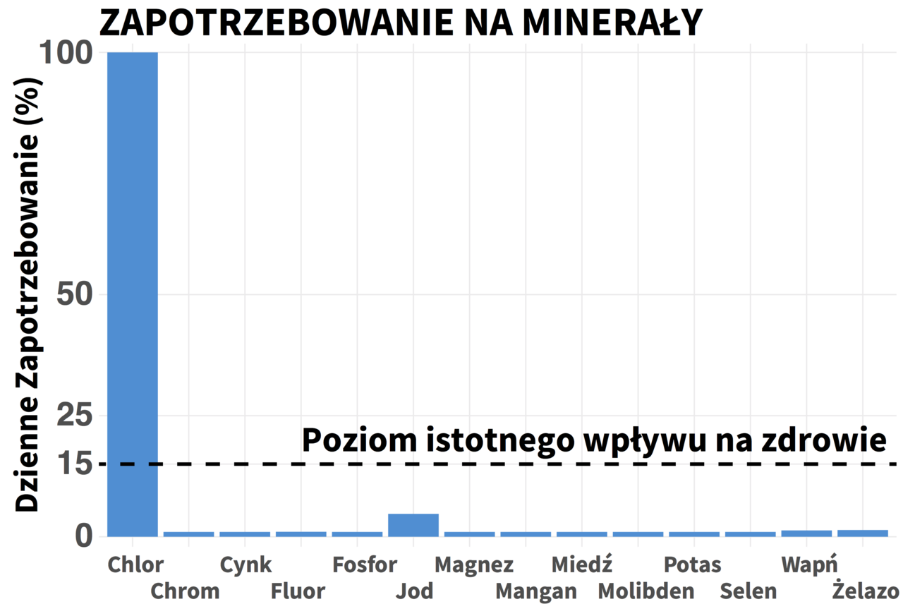 1280px-Sol_himalajska_mineraly.png